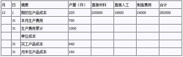 小企業(yè)會計分錄大全 (小企業(yè)會計分錄題目)